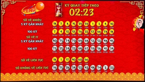 Khám Phá Thế Giới Bóng Đá Với F88 Bet